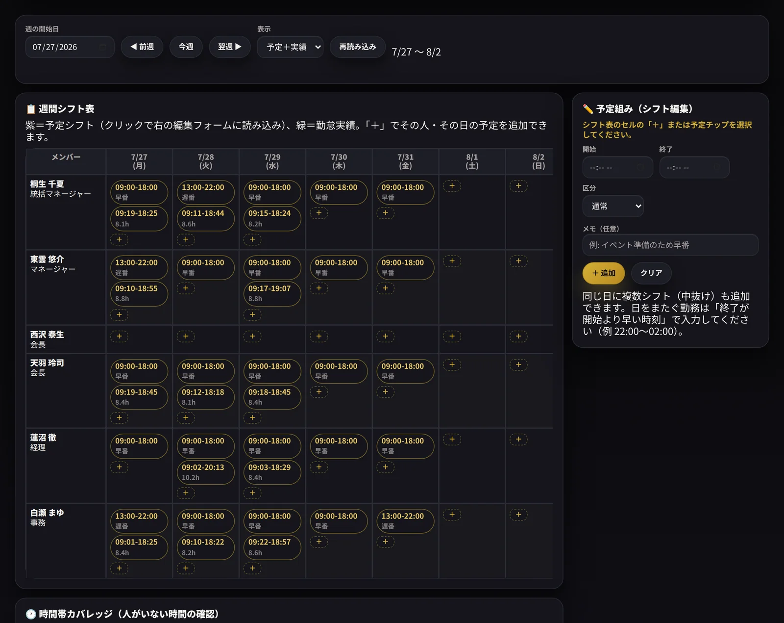 週間シフト表（7/27〜8/2）。メンバー6名（桐生千夏 統括マネージャー、東雲悠介 マネージャー、西沢泰生 会長、天羽玲司 会長、蓮沼徹 経理、白瀬まゆ 事務）と7日分のグリッドに、予定シフト（09:00-18:00 早番／13:00-22:00 遅番）と勤怠実績（09:19-18:25 8.1h、09:02-20:13 10.2h など）が同じマスに重ねて表示されている。右側は「予定組み（シフト編集）」の入力フォーム。